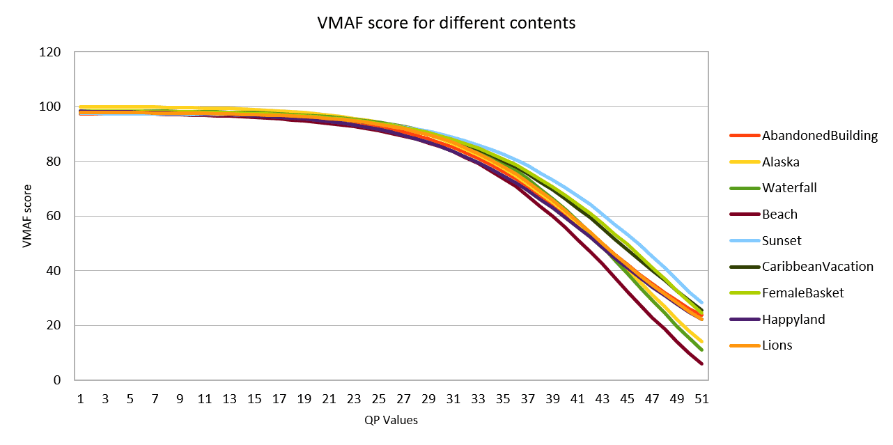 Figure 25