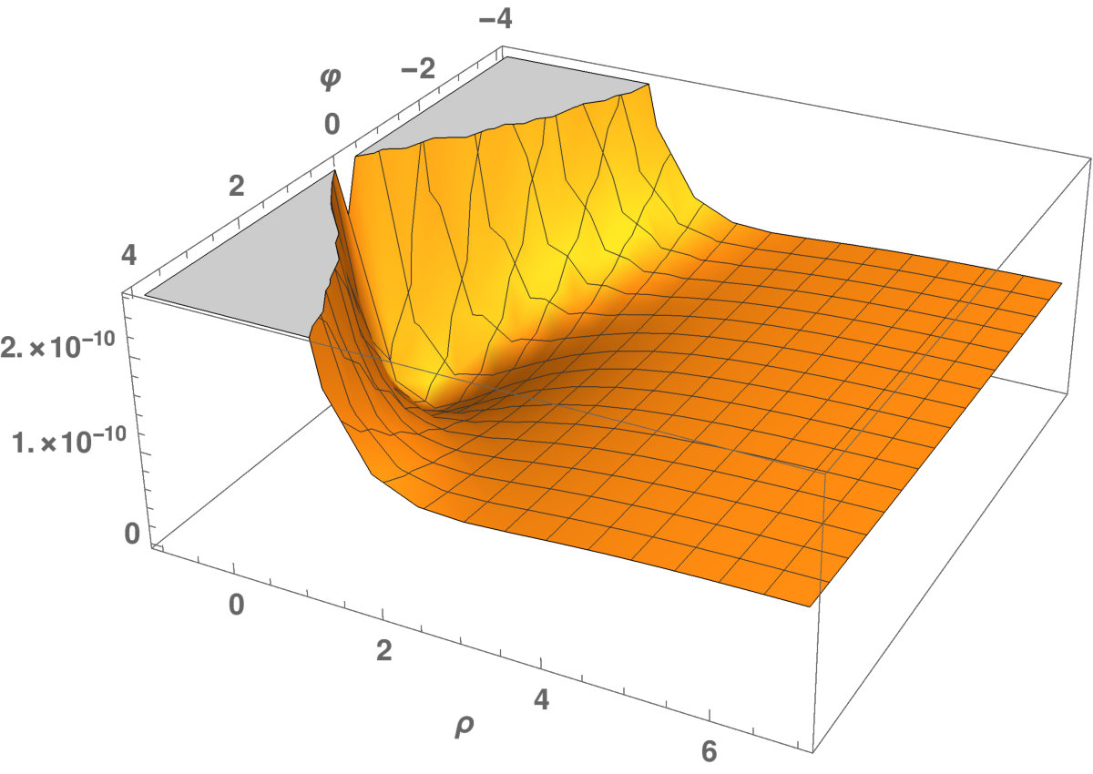 Figure 13