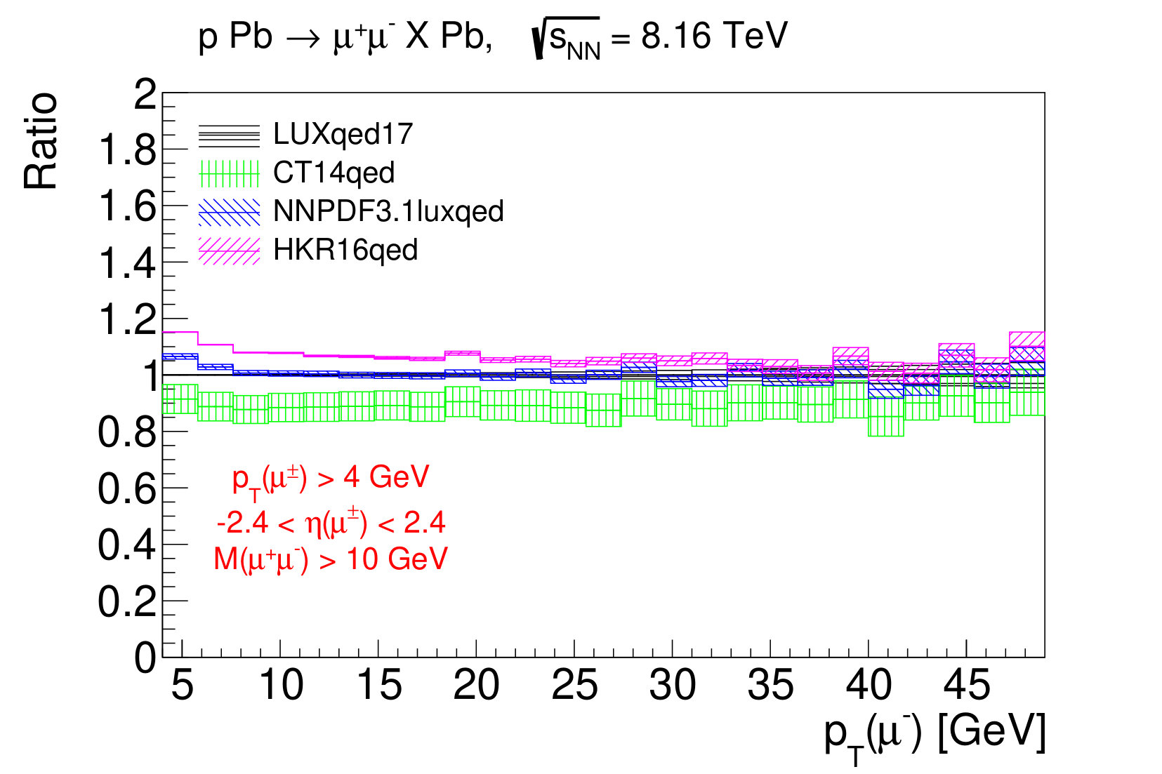 Figure 11