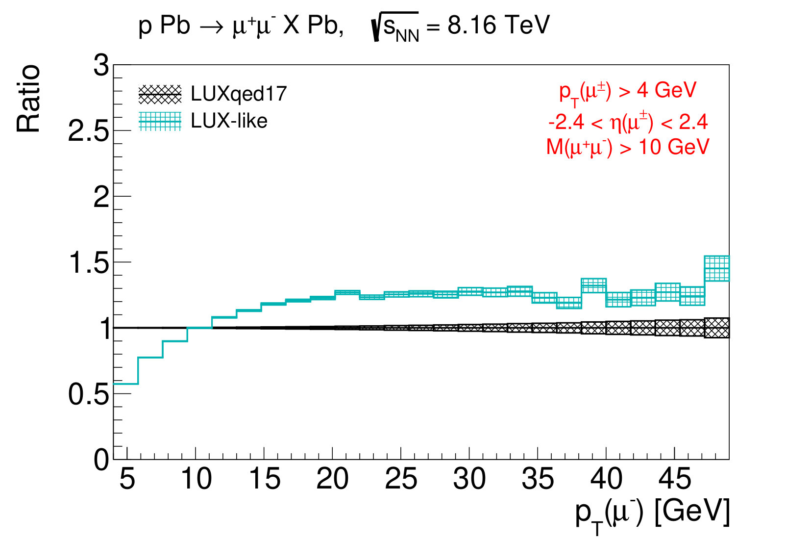 Figure 12