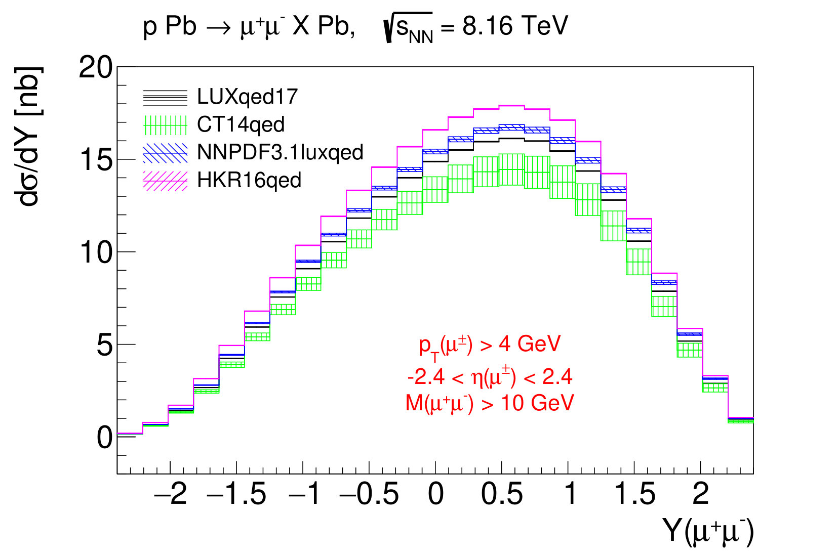 Figure 14