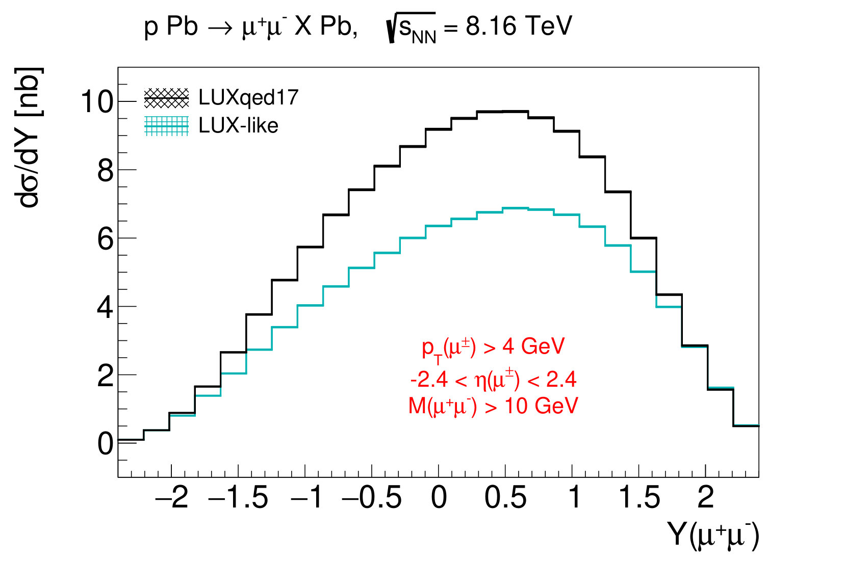 Figure 15