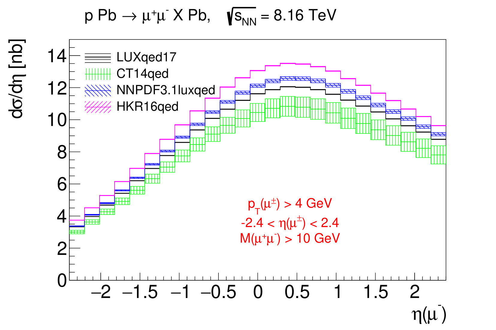 Figure 17
