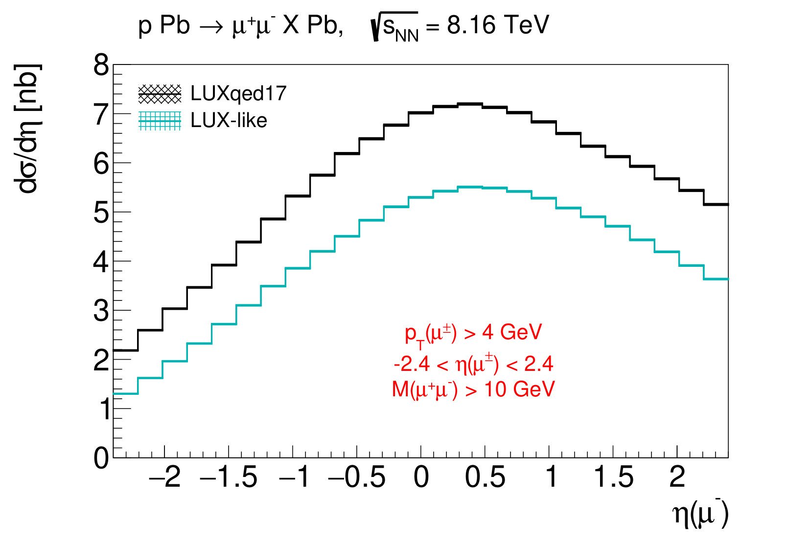 Figure 18