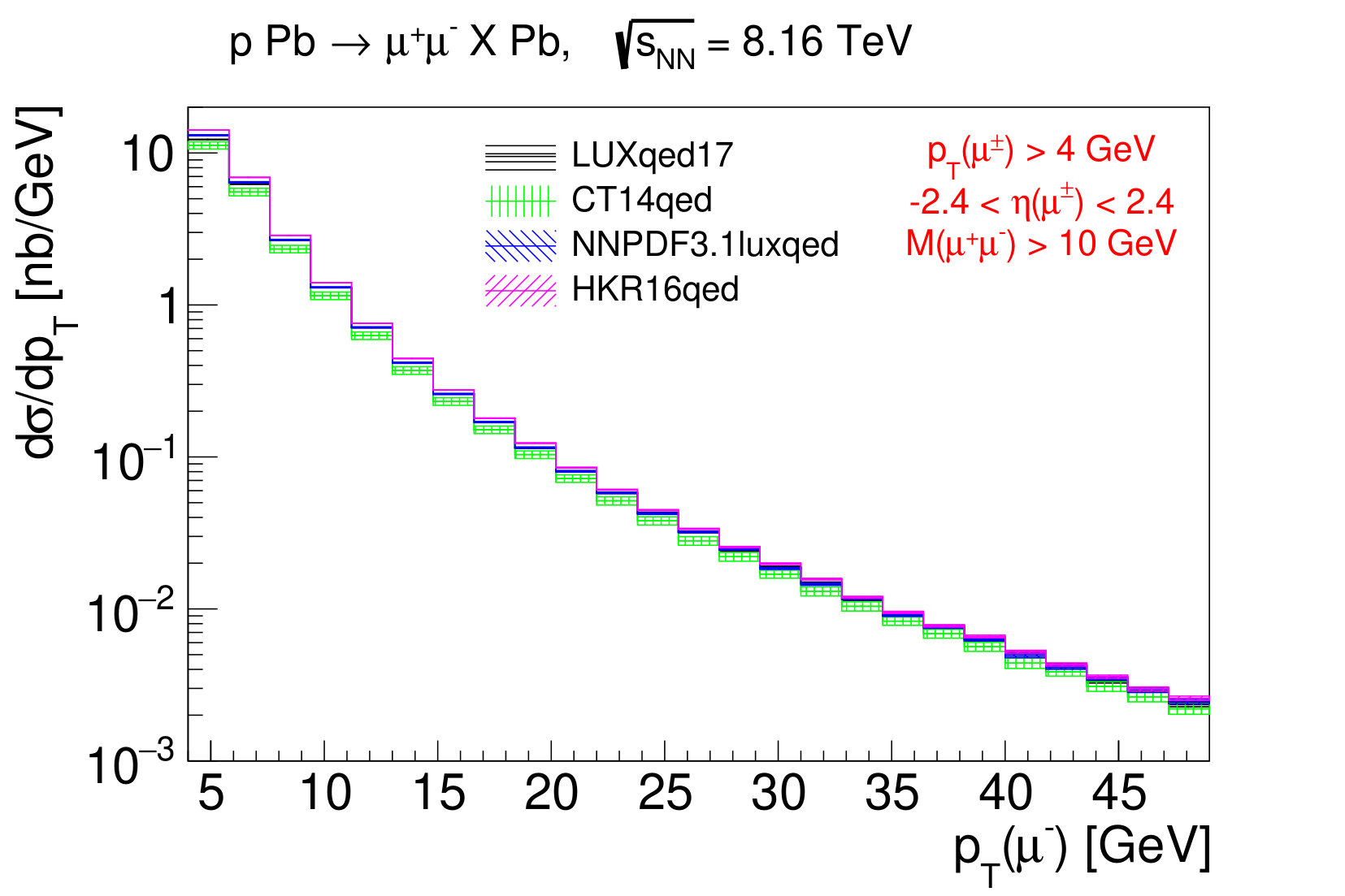 Figure 19
