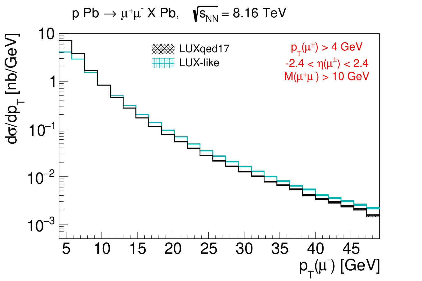 Figure 20