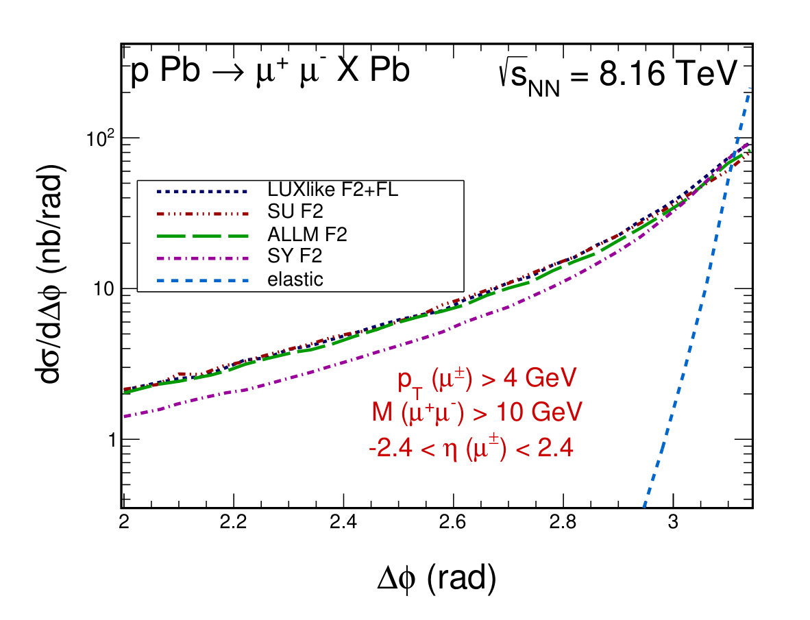 Figure 21