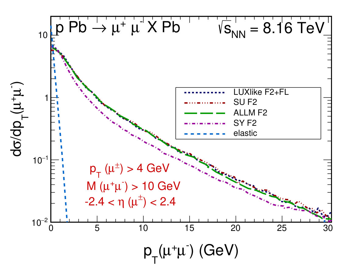 Figure 22