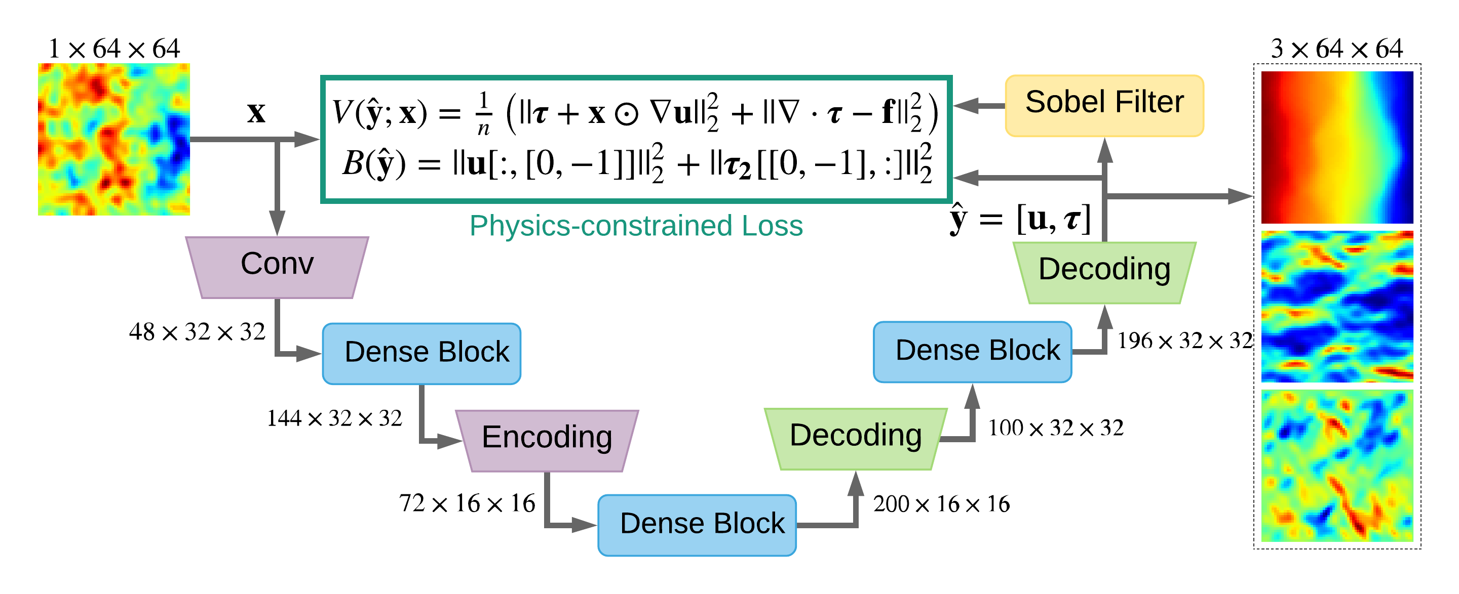 Figure 18
