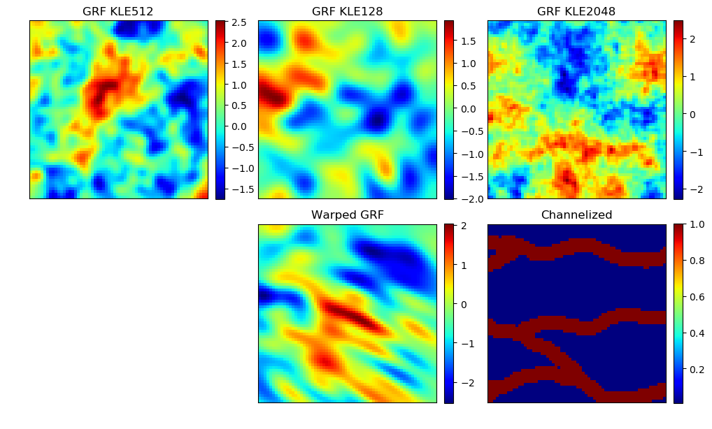 Figure 19