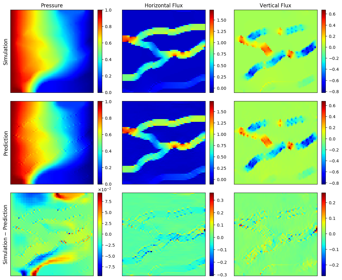 Figure 22