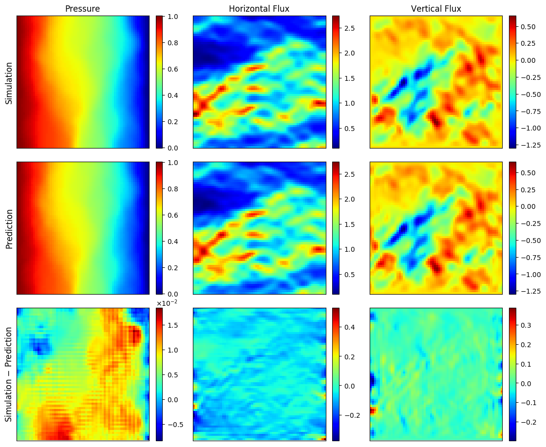 Figure 24