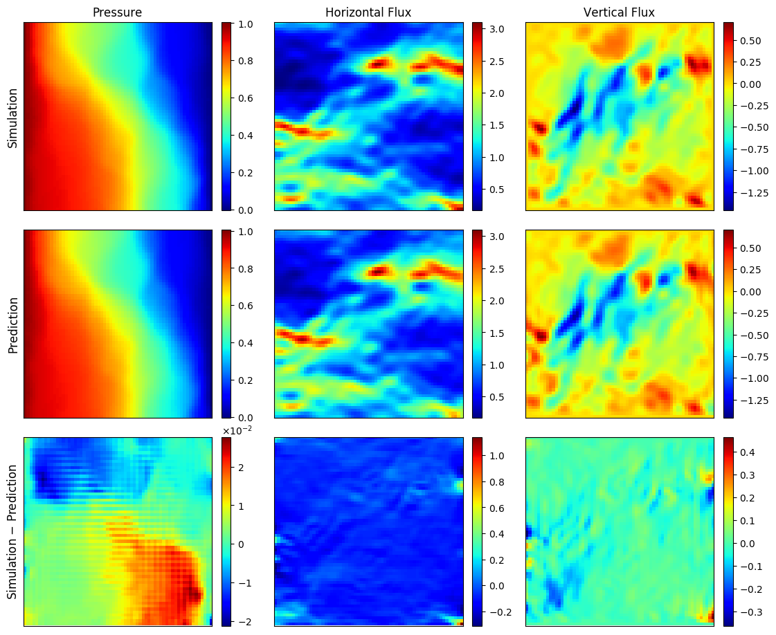 Figure 25