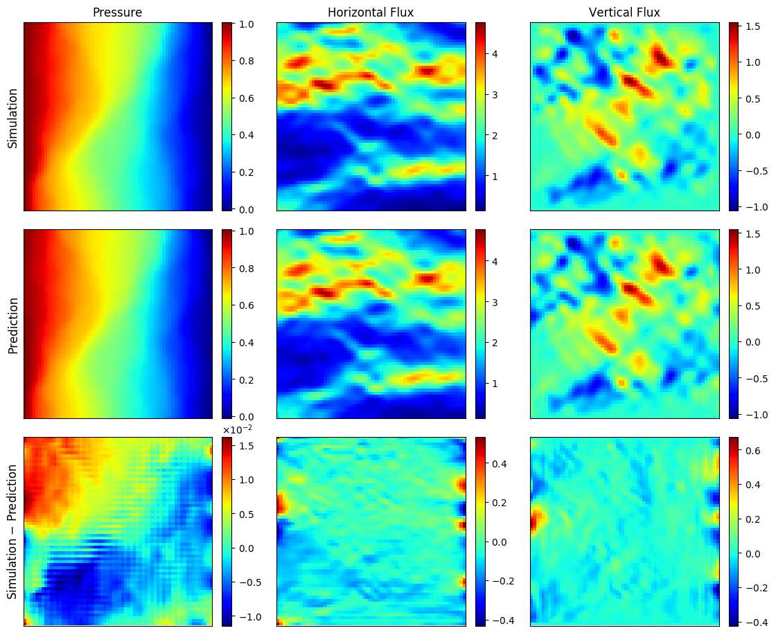 Figure 26