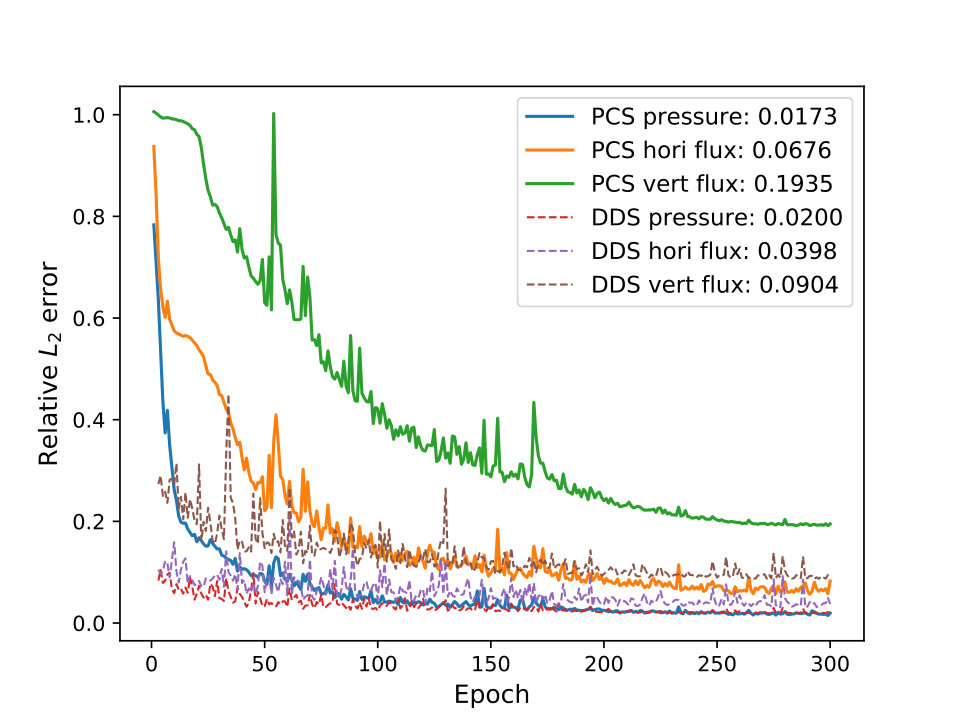Figure 27