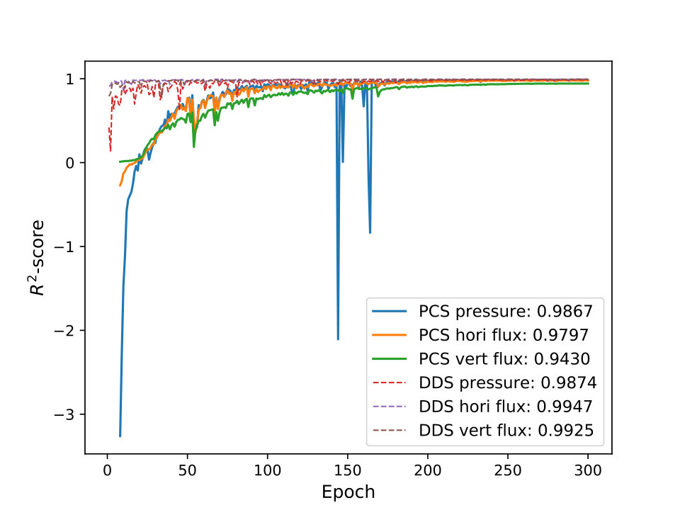 Figure 28