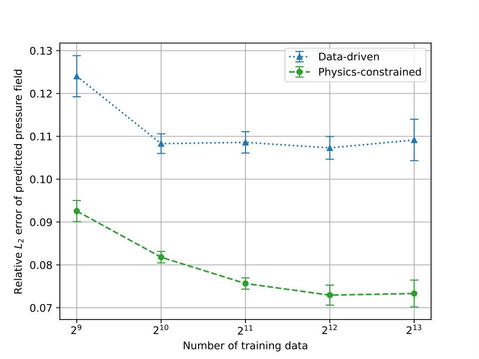Figure 29