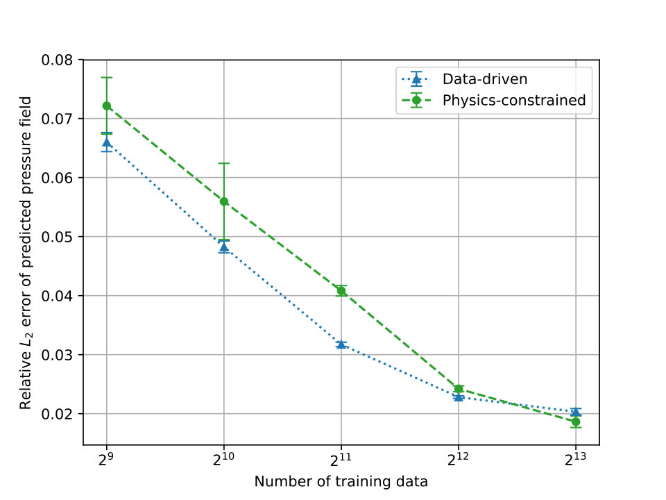 Figure 30