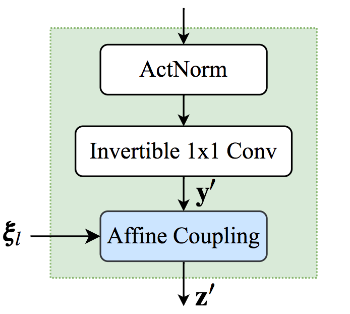 Figure 31