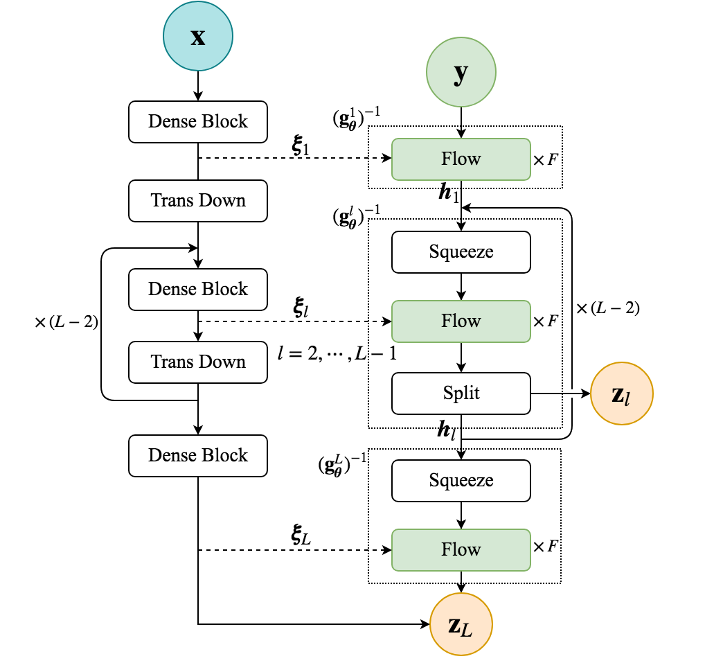 Figure 32
