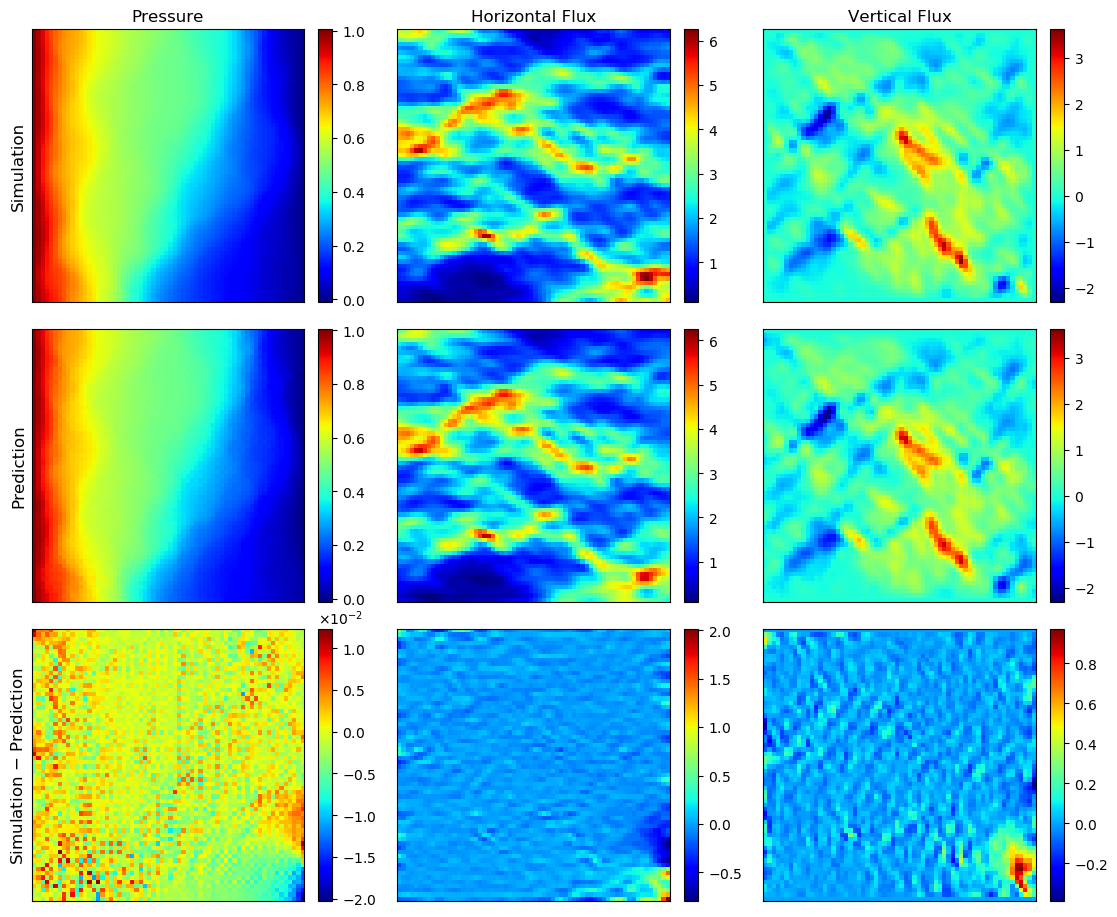 Figure 33