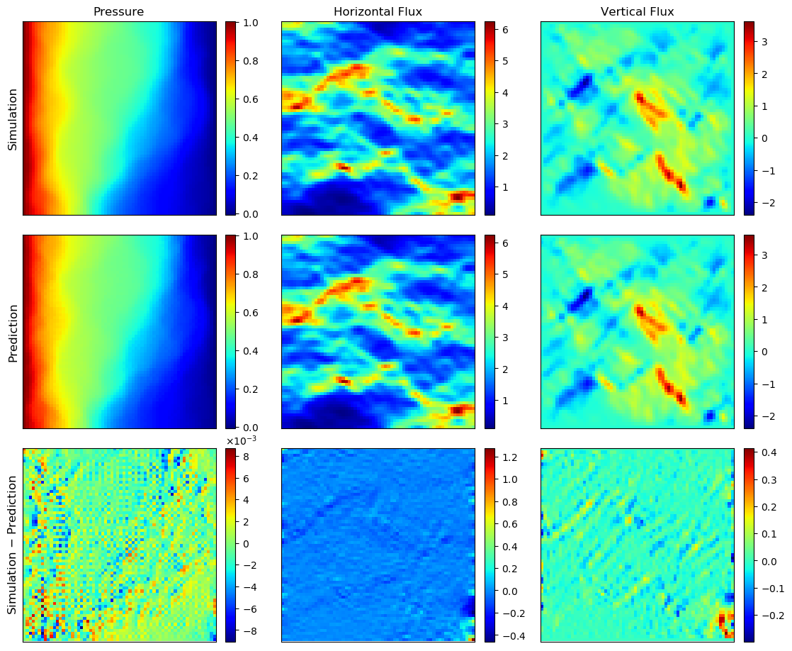 Figure 34
