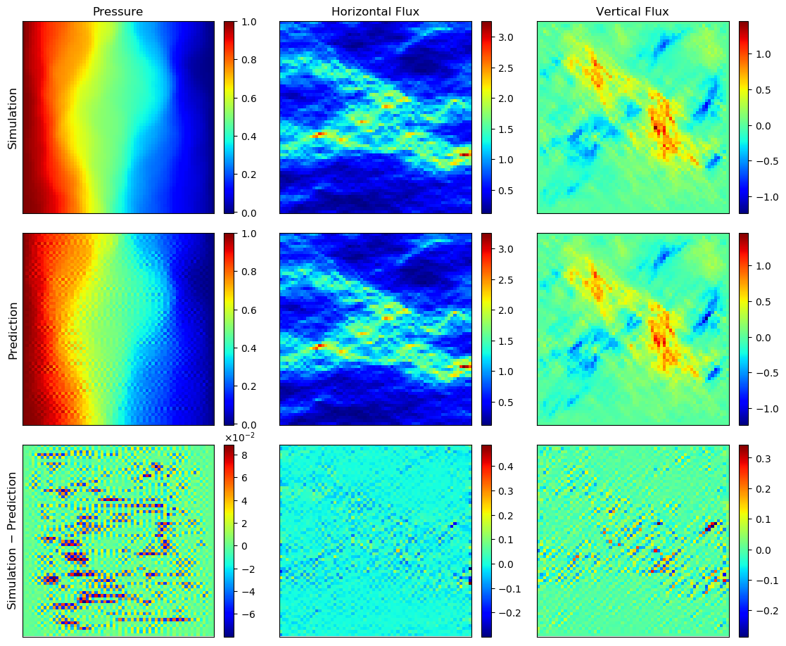 Figure 35
