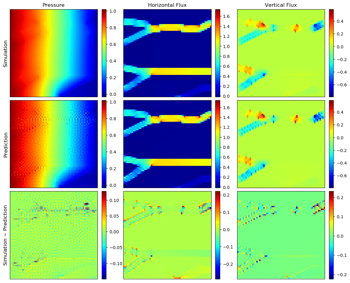 Figure 36