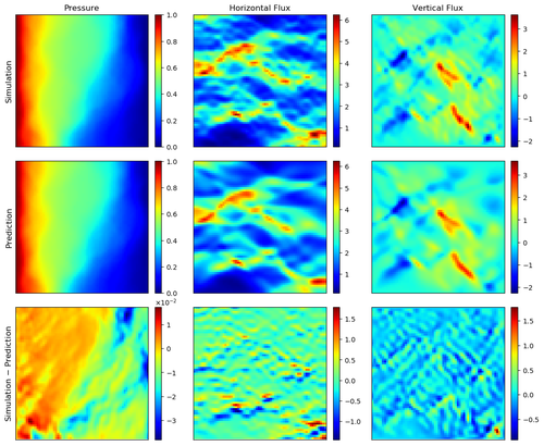 Figure 38