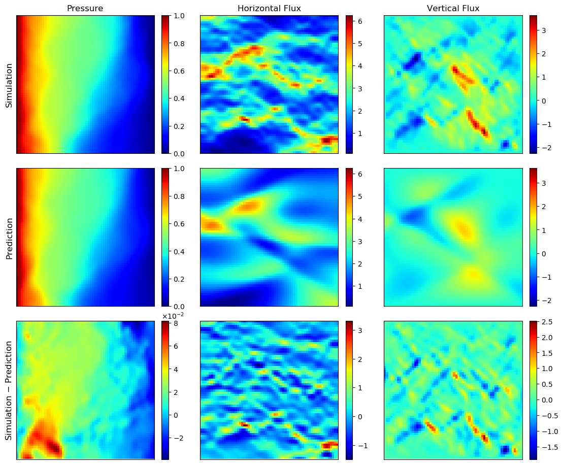 Figure 40