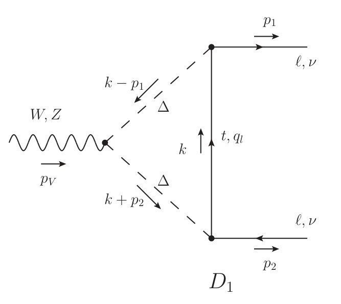 Figure 8
