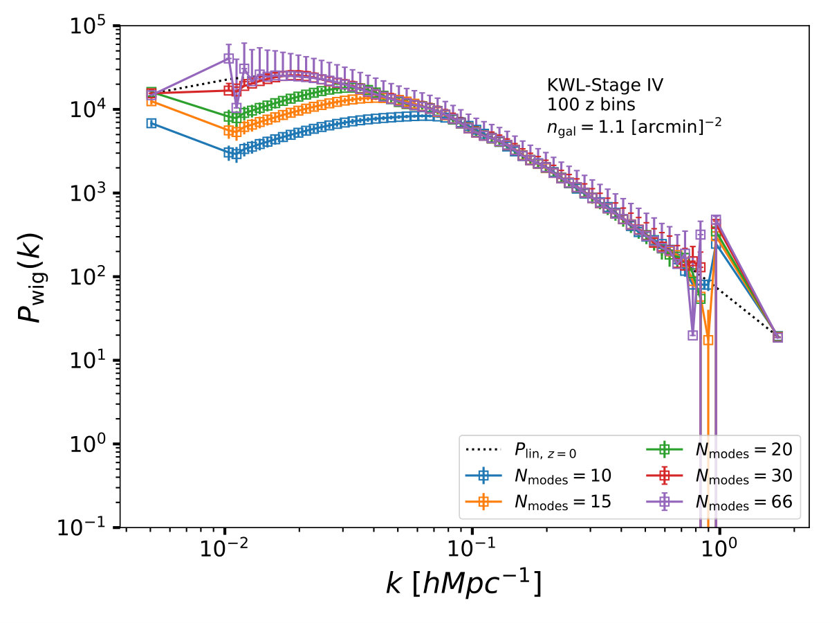 Figure 10