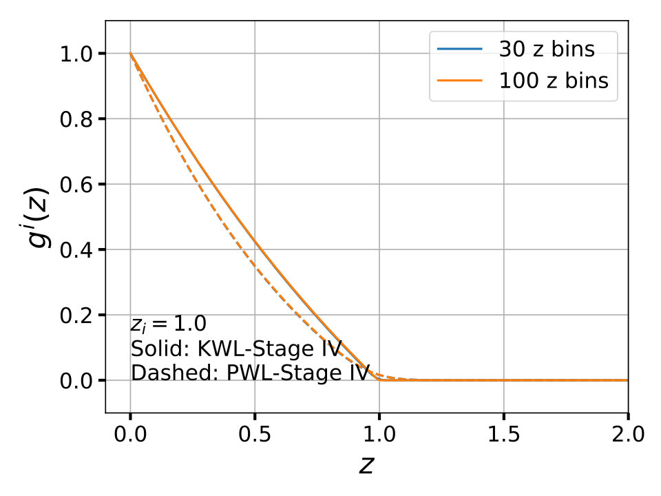 Figure 13