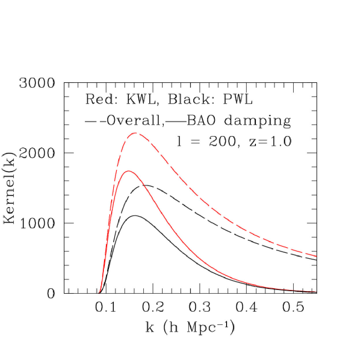 Figure 21