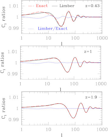 Figure 22