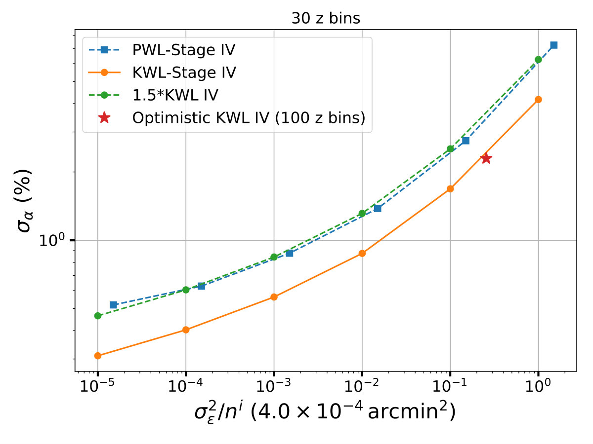 Figure 23