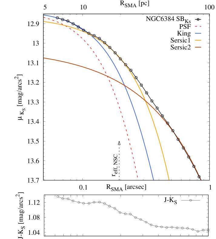 Figure 12