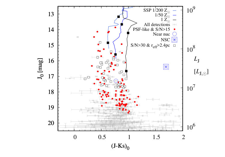 Figure 14