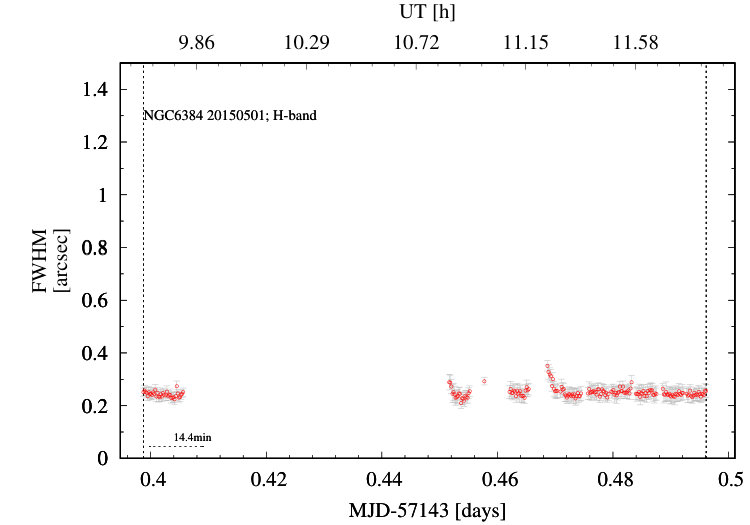 Figure 18