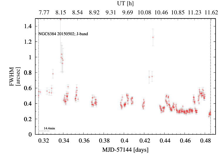 Figure 19