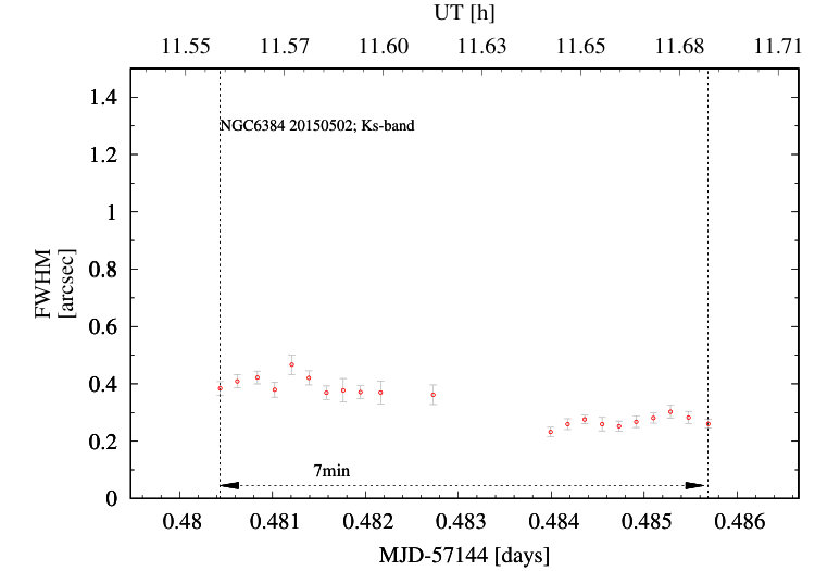 Figure 20