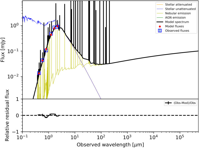 Figure 21