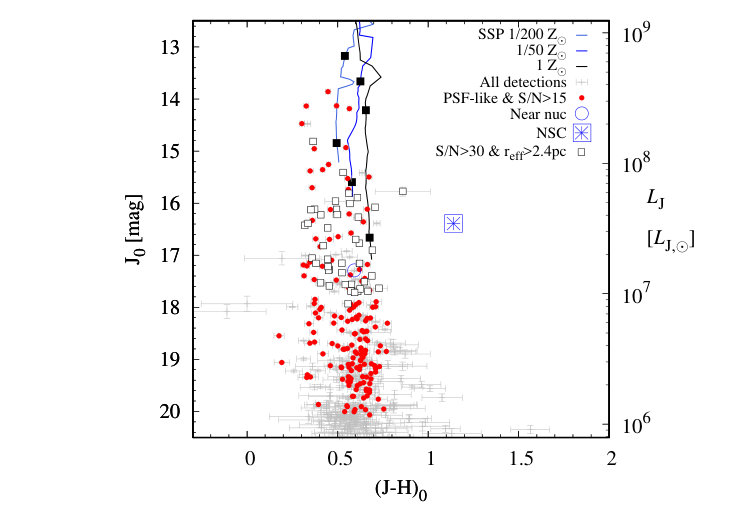 Figure 24