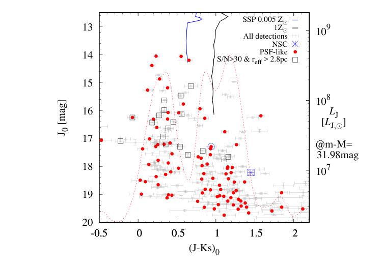 Figure 25