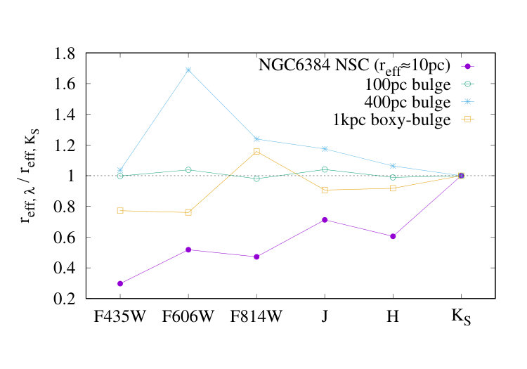 Figure 26