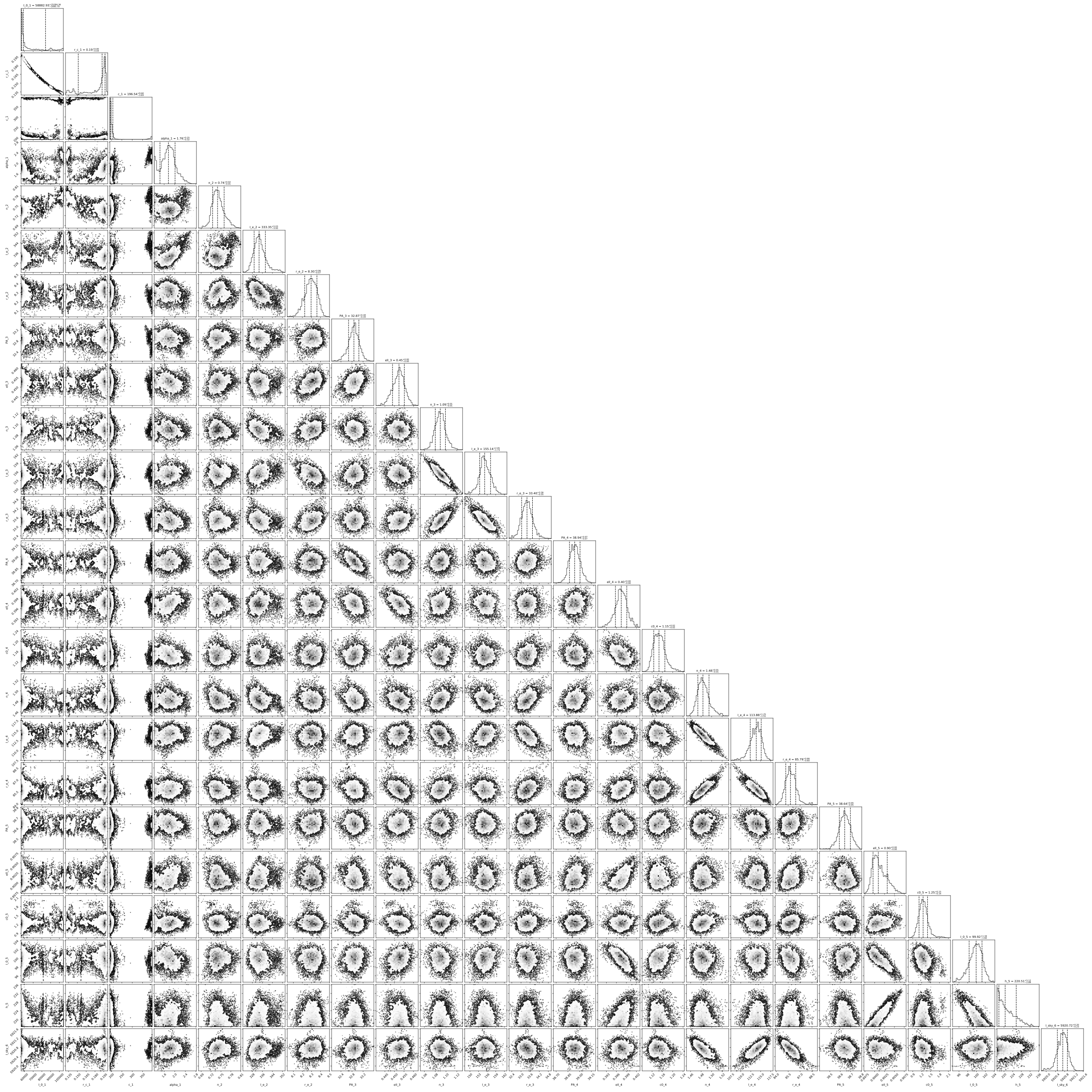 Figure 27