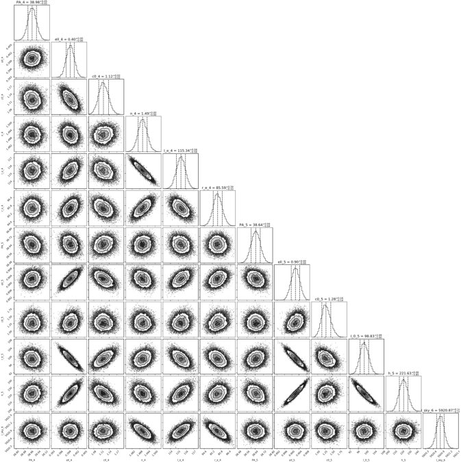 Figure 28