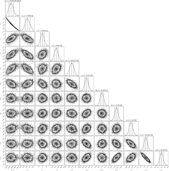 Figure 29