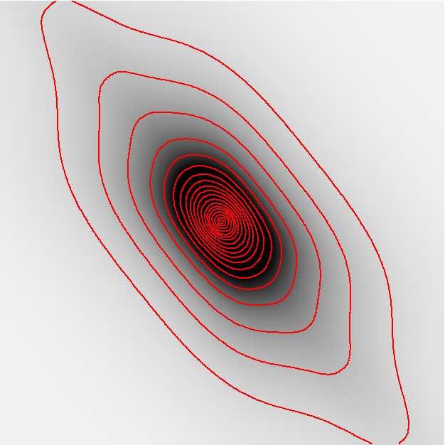 Figure 33
