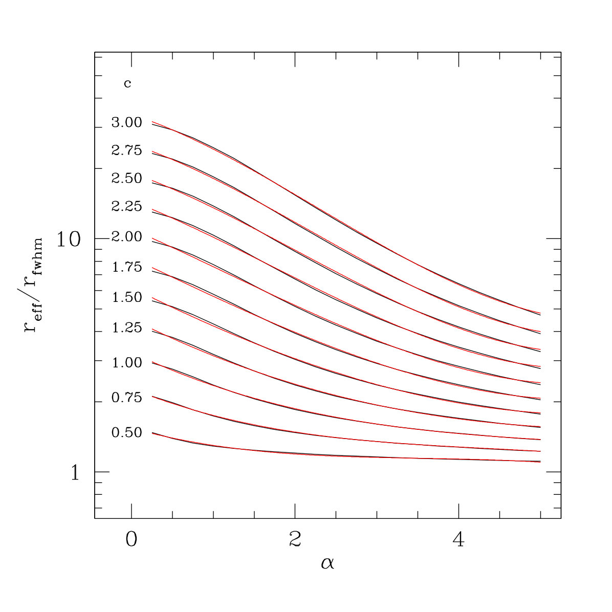 Figure 38